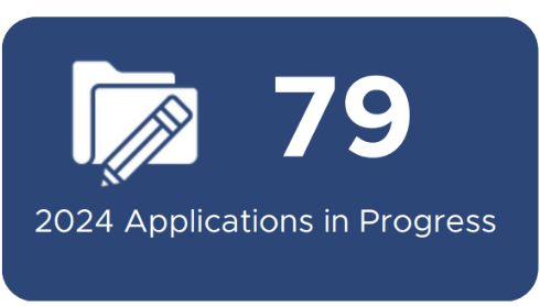 2024 Applications in Progress - 79